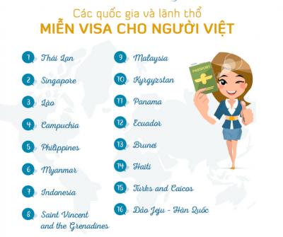 Danh sách các quốc gia và lãnh thổ miễn visa cho người Việt